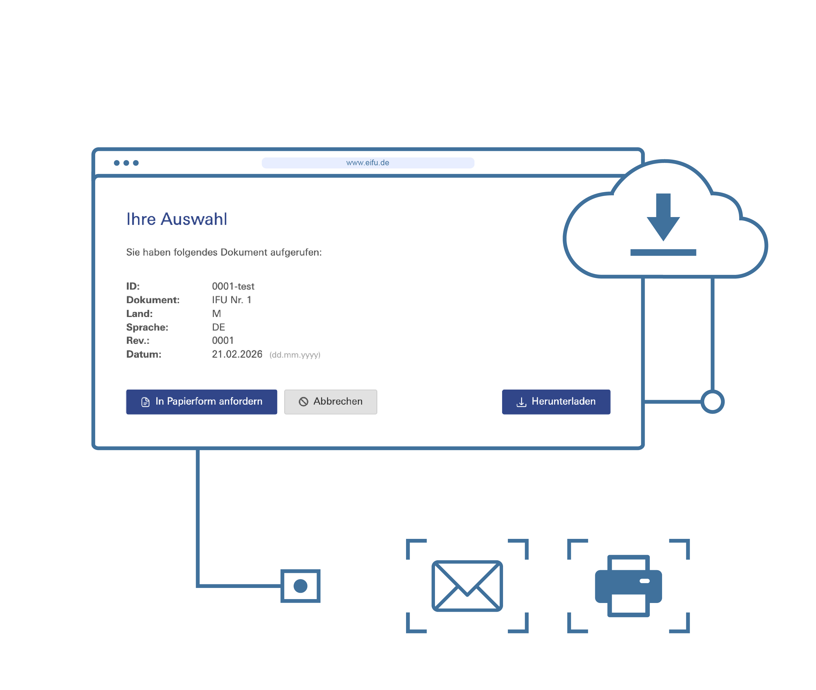 eIFU Lösung für die Datenanforderung Daten anfordern