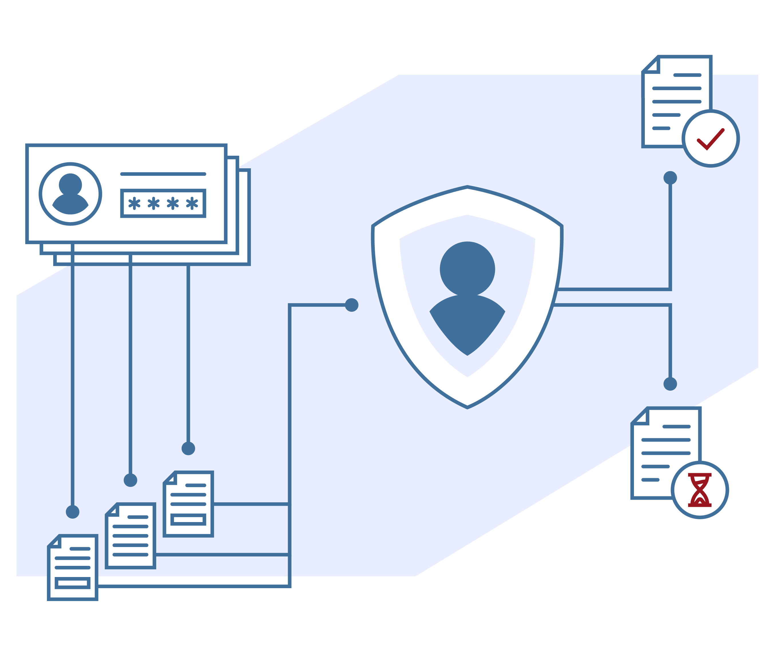 Revisionssicher eIFU Solutions Revisionssicher